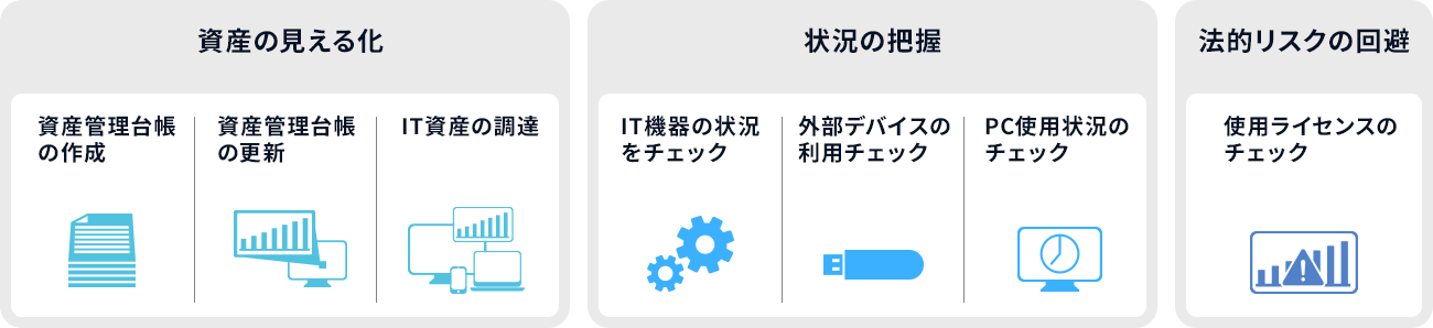 IT資産管理ツールSS1でできること