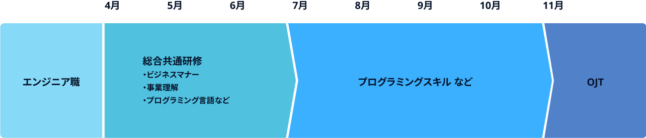 新入社員研修スケジュール